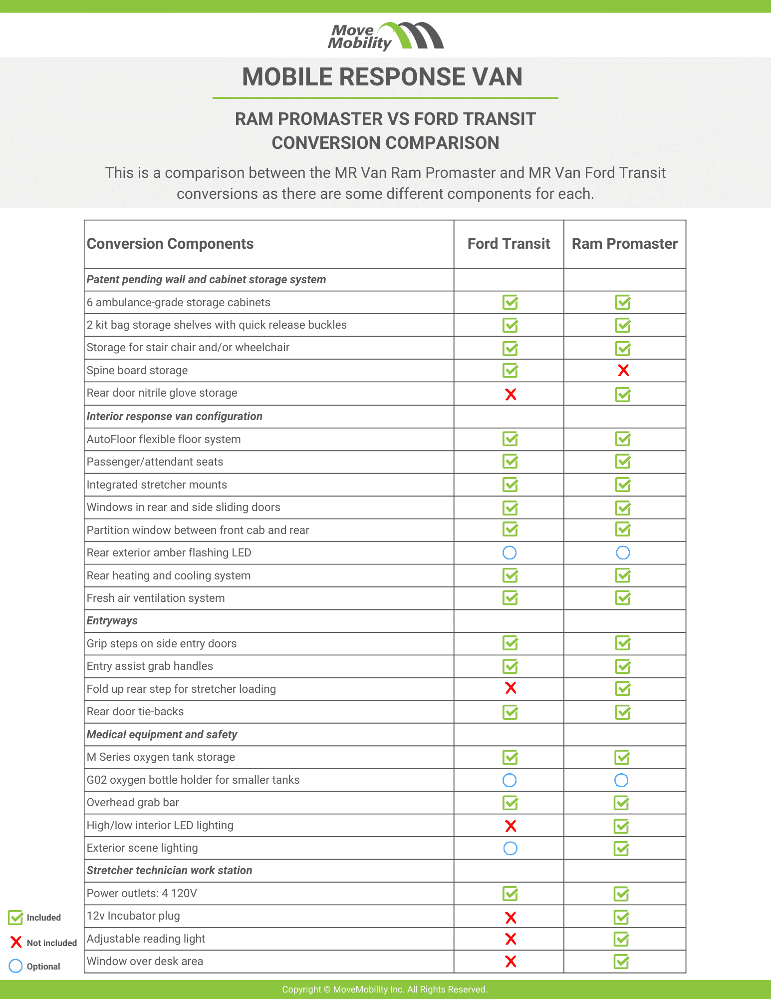 MR Transit vs MR Promaster Comparison