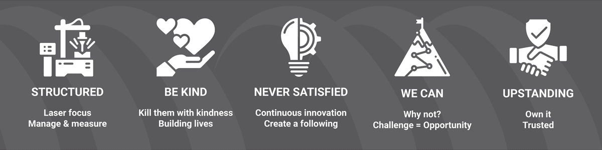 MoveMobility Core Values