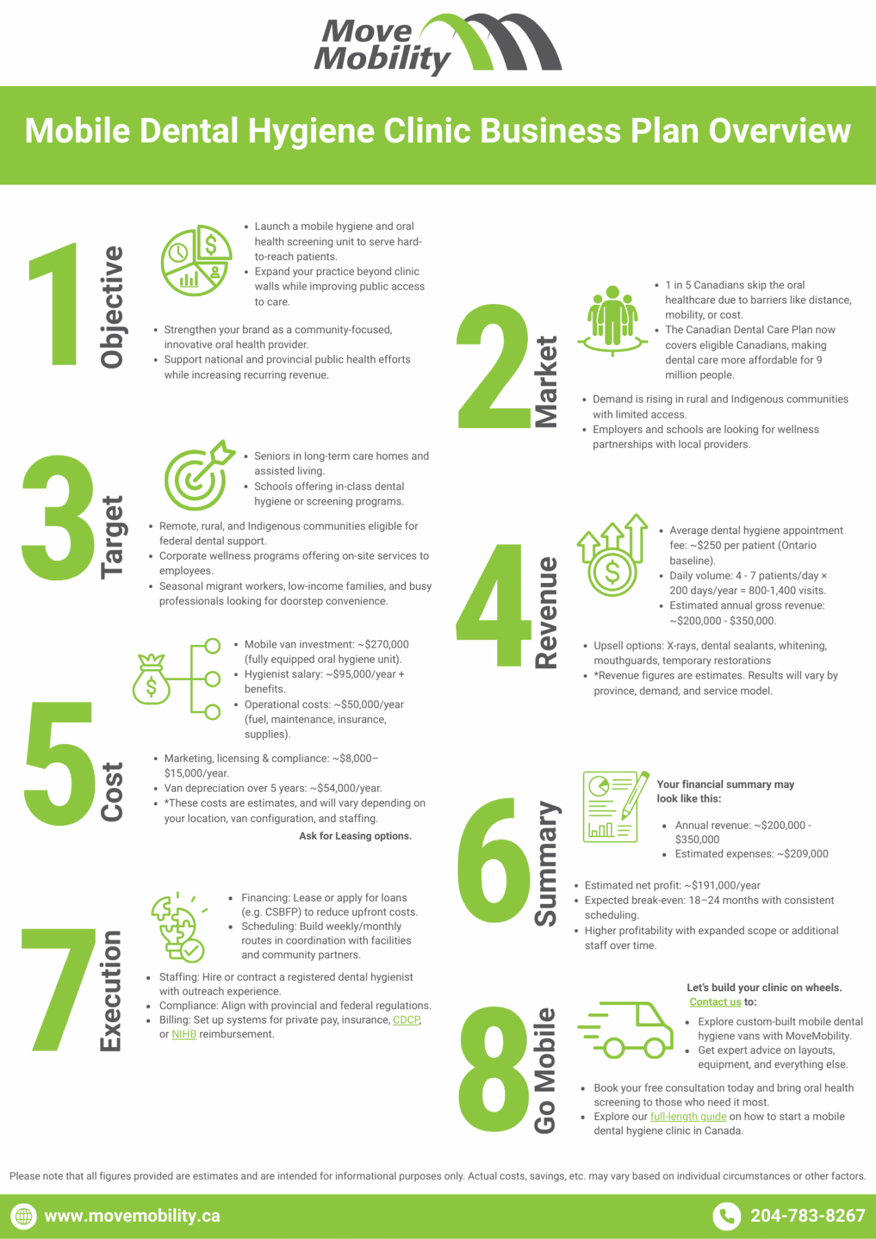 how to start a mobile dental hygiene clinic